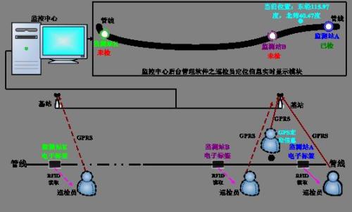 格尔木巡更系统八号